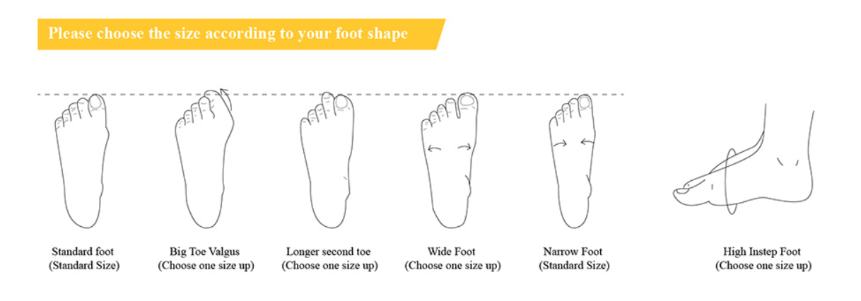 different shapes of foot