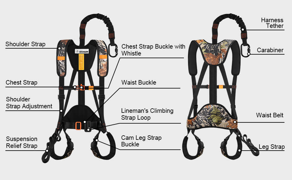 hutning safety harness anatomy