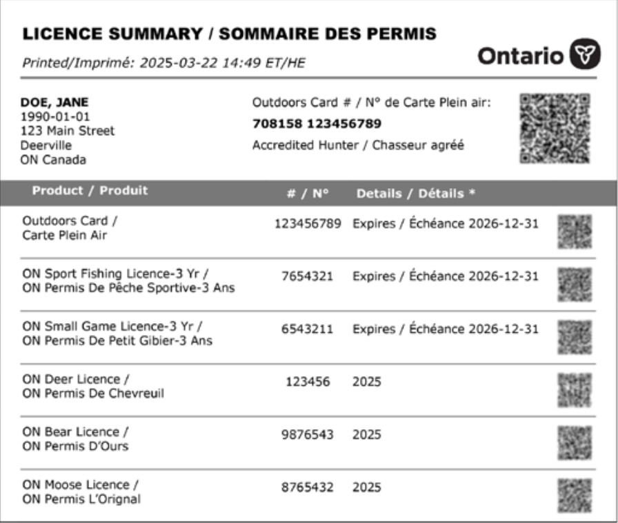 an example of all information from the Canada Hunting License Summary