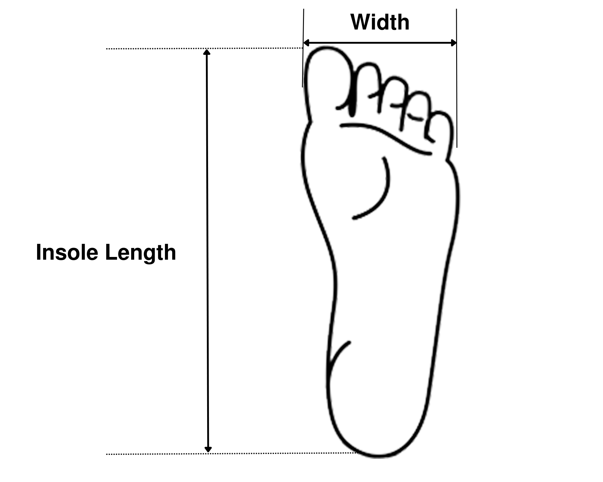 Feet-Width