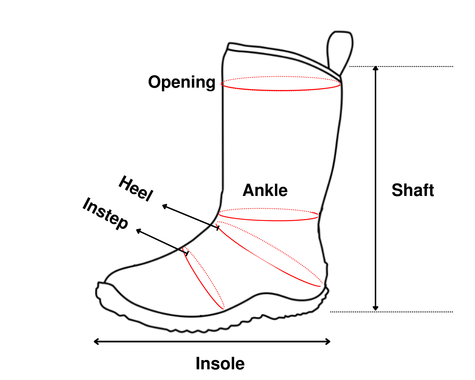 boot-last-measurements