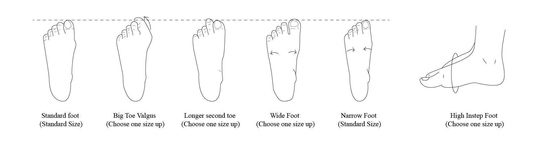 different-types-of-feet